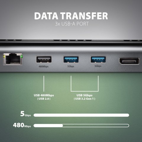 HMC-4KX3 Wieloportowy hub USB 11in1, 5Gbps, 3x USB-A, 2x HDMI 4K/60Hz+ DP 4K/60Hz+ GLAN + SD/microSD + audio, PD 100W, 40cm USB- HMC-4KX3 Wieloportowy hub USB 11in1, 5Gbps, 3x USB-A, 2x HDMI 4K/60Hz+ DP 4K/60Hz+ GLAN + SD/microSD + audio, PD 100W, 40cm USB-