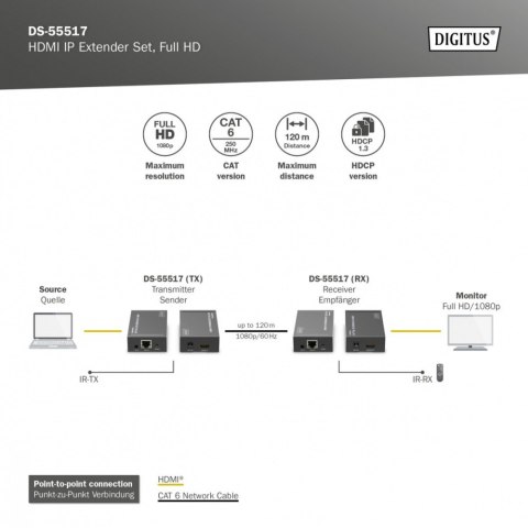Przedłużacz/Extender HDMI 1080p 60Hz 120m po skrętce Cat.6/6A/7/8 HDCP 1.3 IR, zestaw Przedłużacz/Extender HDMI 1080p 60Hz 120m po skrętce Cat.6/6A/7/8 HDCP 1.3 IR, zestaw