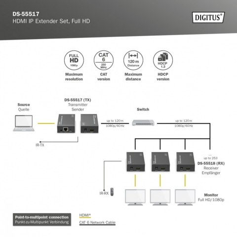 Przedłużacz/Extender HDMI 1080p 60Hz 120m po skrętce Cat.6/6A/7/8 HDCP 1.3 IR, zestaw Przedłużacz/Extender HDMI 1080p 60Hz 120m po skrętce Cat.6/6A/7/8 HDCP 1.3 IR, zestaw