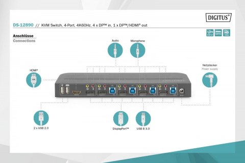 Przełącznik KVM, 4 portowy, 4K 60Hz, 4x DP IN, 1x DP OUT, 1x HDMI OUT, 2x USB A, 1x Audio IN&OUT Przełącznik KVM, 4 portowy, 4K 60Hz, 4x DP IN, 1x DP OUT, 1x HDMI OUT, 2x USB A, 1x Audio IN&OUT