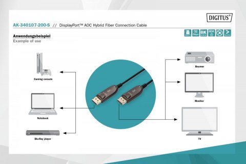 Kabel połączeniowy hybrydowy AOC DisplayPort 1.4 8K/60Hz UHD DP/DP M/M 20m Czarny Kabel połączeniowy hybrydowy AOC DisplayPort 1.4 8K/60Hz UHD DP/DP M/M 20m Czarny