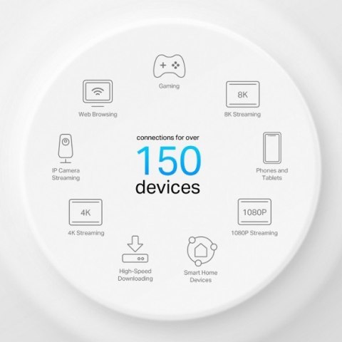 System WiFi Deco X50-PoE (3-pack) AX3000 System WiFi Deco X50-PoE (3-pack) AX3000