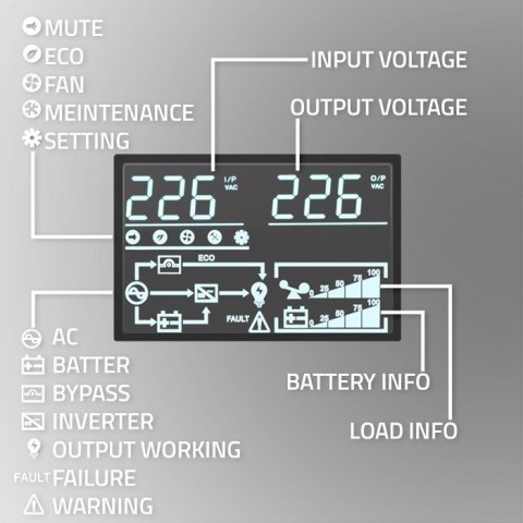 Zasilacz awaryjny UPS do RACK | 3kVA | 3000W | Power Factor 1.0 |LCD | On-line Zasilacz awaryjny UPS do RACK | 3kVA | 3000W | Power Factor 1.0 |LCD | On-line