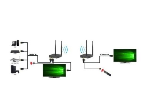 Odbiornik Extendera HDMI Odbiornik Extendera HDMI