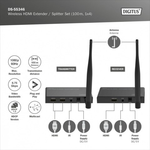 Przedłużacz/Extender splitter HDMI bezprzewodowy 100m 1080p 60Hz FHD 5GHz HDCP 1.3 (zestaw) Przedłużacz/Extender splitter HDMI bezprzewodowy 100m 1080p 60Hz FHD 5GHz HDCP 1.3 (zestaw)