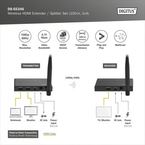 Przedłużacz/Extender splitter HDMI bezprzewodowy 100m 1080p 60Hz FHD 5GHz HDCP 1.3 (zestaw) Przedłużacz/Extender splitter HDMI bezprzewodowy 100m 1080p 60Hz FHD 5GHz HDCP 1.3 (zestaw)