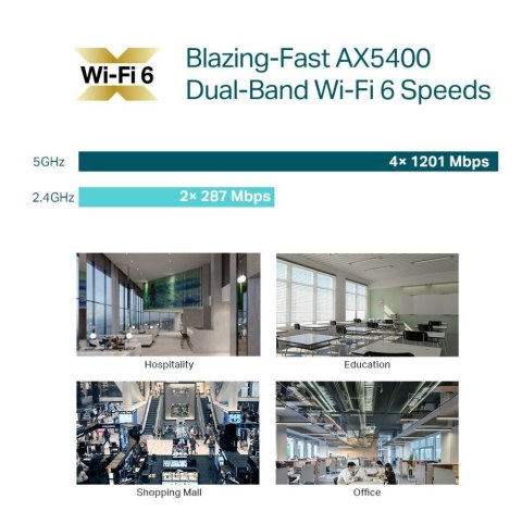 Punkt dostępowy EAP670 Access Point AX5400 Punkt dostępowy EAP670 Access Point AX5400