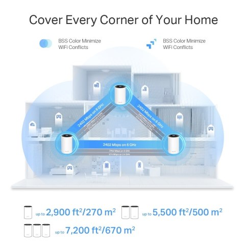 Router Deco XE75 Pro(2-pack) WiFi 6E AXE5400 Router Deco XE75 Pro(2-pack) WiFi 6E AXE5400