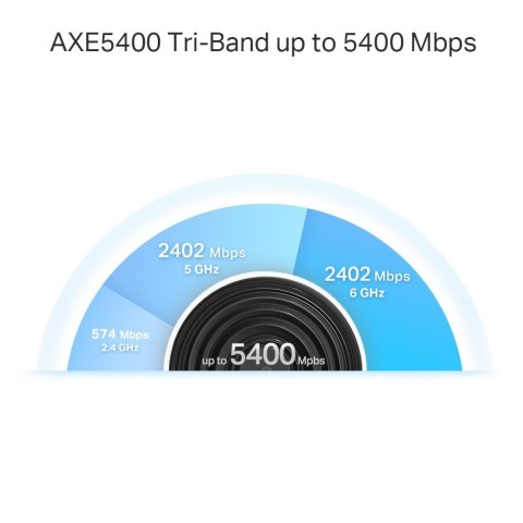 Router Deco XE75 Pro(2-pack) WiFi 6E AXE5400 Router Deco XE75 Pro(2-pack) WiFi 6E AXE5400