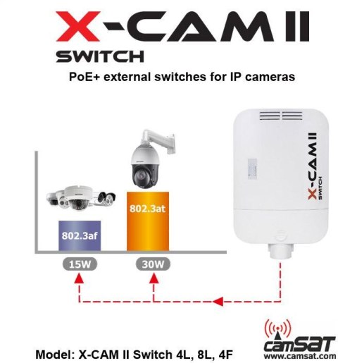 SWITCH POE CAMSAT X-CAM II Switch PoE+ 4F TX15 (230V, TX1550, RX1310) SWITCH POE CAMSAT X-CAM II Switch PoE+ 4F TX15 (230V, TX1550, RX1310)