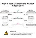 Przewód SM5220-3M Omada 3M Direct Attach SFP+ 10G Przewód SM5220-3M Omada 3M Direct Attach SFP+ 10G