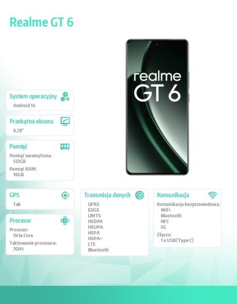 Smartfon Realme GT6 512GB 16GB Razor Green RMX3851 Smartfon Realme GT6 512GB 16GB Razor Green RMX3851