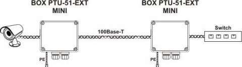 Ogranicznik przepięć do ochrony sieci LAN EWIMAR BOX-PTU-51-EXT/PoE/MINI Ogranicznik przepięć do ochrony sieci LAN EWIMAR BOX-PTU-51-EXT/PoE/MINI