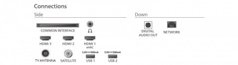 Telewizor QLED 65 cali 65PUS7810/12 Telewizor QLED 65 cali 65PUS7810/12