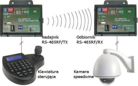 ODBIORNIK RADIOWY RS-485RF/RX ODBIORNIK RADIOWY RS-485RF/RX