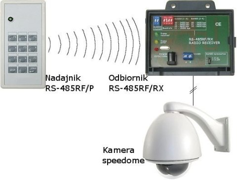 ODBIORNIK RADIOWY RS-485RF/RX ODBIORNIK RADIOWY RS-485RF/RX