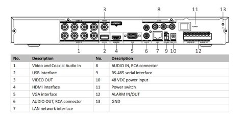 Rejestrator 5w1 Hikvision iDS-7208HUHI-M2/PXT/4A+8/4ALM Rejestrator 5w1 Hikvision iDS-7208HUHI-M2/PXT/4A+8/4ALM