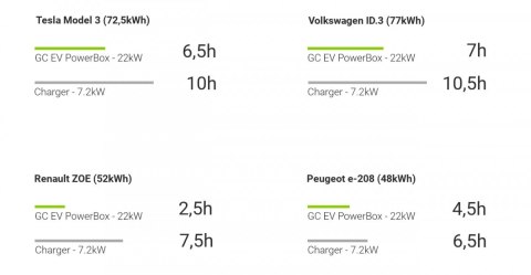 Ładowarka EV Wallbox PowerBox 22kW - gniazdo Type 2, czytnik RFID Ładowarka EV Wallbox PowerBox 22kW - gniazdo Type 2, czytnik RFID