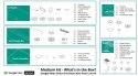Commercial Smart Products Google Meet Kit G2 Medium Black i7-10510U/8GB/128GB/3Y CI 20YW0007PB