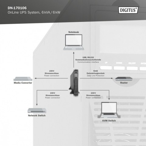 Zasilacz awaryjny UPS Online Rack 19"/Tower, 6kVA/6kW, 2U, bez baterii (moduł baterii DN-170108) Zasilacz awaryjny UPS Online Rack 19"/Tower, 6kVA/6kW, 2U, bez baterii (moduł baterii DN-170108)