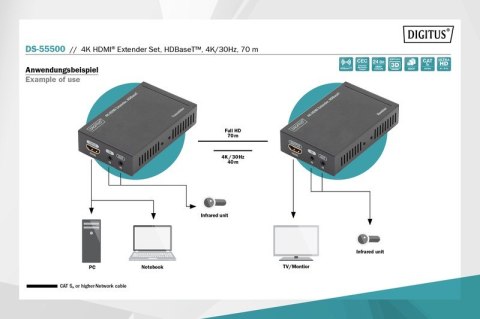 Przedłużacz/Extender HDMI HDBaseT do 70m po Cat.5e, 4K 30Hz UHD, HDCP 2.2, IR, z audio (zestaw) Przedłużacz/Extender HDMI HDBaseT do 70m po Cat.5e, 4K 30Hz UHD, HDCP 2.2, IR, z audio (zestaw)
