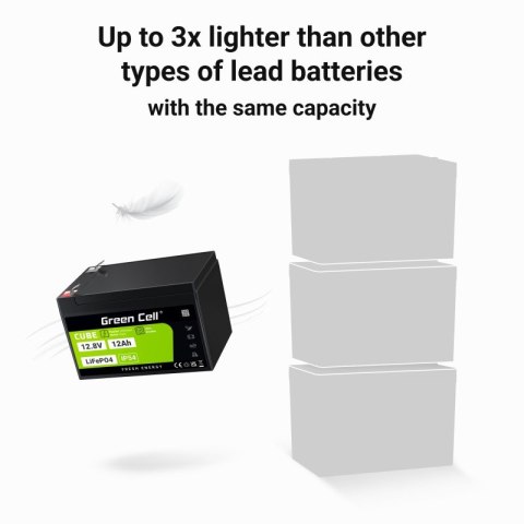 Akumulator CUBE LiFePO4 12Ah 12V/12.8V 153.6Wh Akumulator CUBE LiFePO4 12Ah 12V/12.8V 153.6Wh