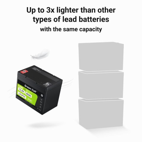 Akumulator CUBE LiFePO4 80Ah 12V/12.8V 1024Wh Akumulator CUBE LiFePO4 80Ah 12V/12.8V 1024Wh