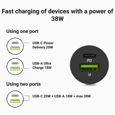 Ładowarka samochodowa PowerRide Nano38 38W 6A 1xUSB-C,1xUSB-A Ładowarka samochodowa PowerRide Nano38 38W 6A 1xUSB-C,1xUSB-A