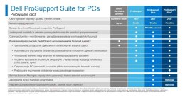Rozszerzenie gwarancji Precision NT 3xxx 3Y ProSupport>5Y ProSupport Plus