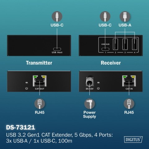 Przedłużacz (extender) po skrętce kat.6A USB 3.1 Gen1 do 100m, 3x USB-A, 1x USB-C do 5 Gbps, 1x RJ45 (Gigabit Ethernet) - zesta Przedłużacz (extender) po skrętce kat.6A USB 3.1 Gen1 do 100m, 3x USB-A, 1x USB-C do 5 Gbps, 1x RJ45 (Gigabit Ethernet) - zesta