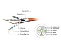 Patch cord S/FTP Kat6A LSHZ 0.25m szary