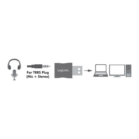 Karta dźwiękowa USB 2.0 3.5mm TRRS jack Karta dźwiękowa USB 2.0 3.5mm TRRS jack