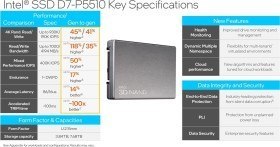 Dysk Intel SSD D7-P5510 SSDPF2KX038TZ01 Dysk Intel SSD D7-P5510 SSDPF2KX038TZ01