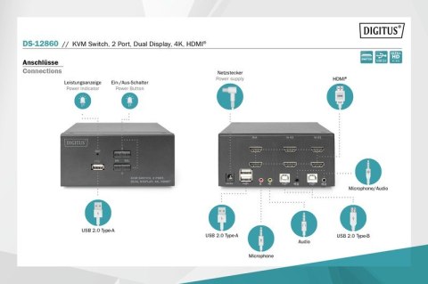 Przełącznik KVM 2 portowy HDMI, Dual Display, 4K 30Hz Przełącznik KVM 2 portowy HDMI, Dual Display, 4K 30Hz