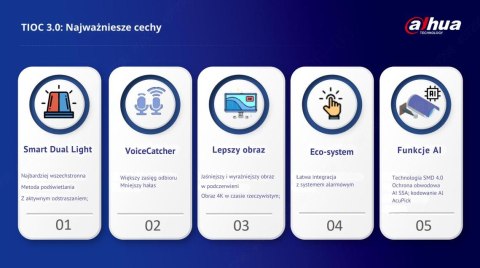 KAMERA IP TIOC 3.0 DAHUA IPC-HFW3549T1-AS-PV-0280B-S5 Opakowanie zbiorcze 10szt.