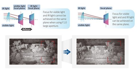 KAMERA IP TIOC 3.0 DAHUA IPC-HFW3849T1-AS-PV-0280B-S5 Opakowanie zbiorcze 10szt.